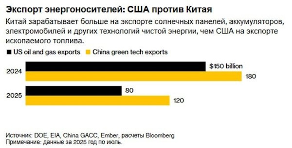 Шатдаун может подтолкнуть нефть выше